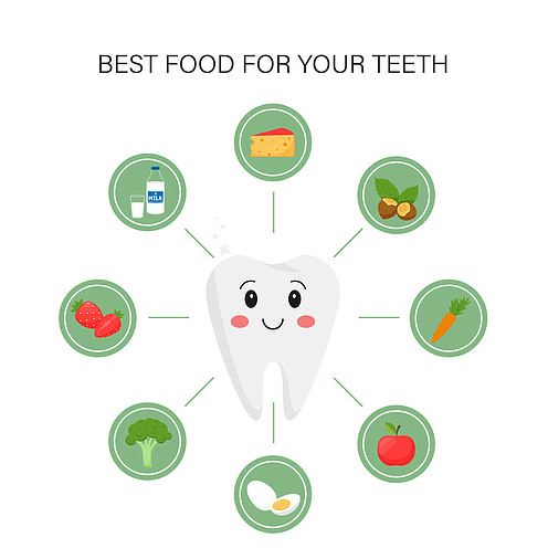 Best Food For Your Teeth